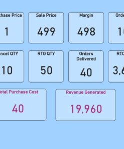 Shopify Dropshipping Calculator 2024 | Make Money Online